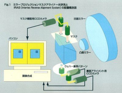 一括露光機 MPA500、600シリーズ/PLA500、600シリーズ 写真2