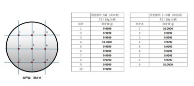 校正用分銅内蔵型分析天びん GR-200 写真10