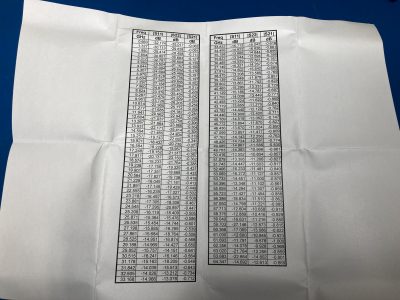 デュアル エアーコプレーナプローブ 65GHz ピッチ200μm ACP/10179 写真9